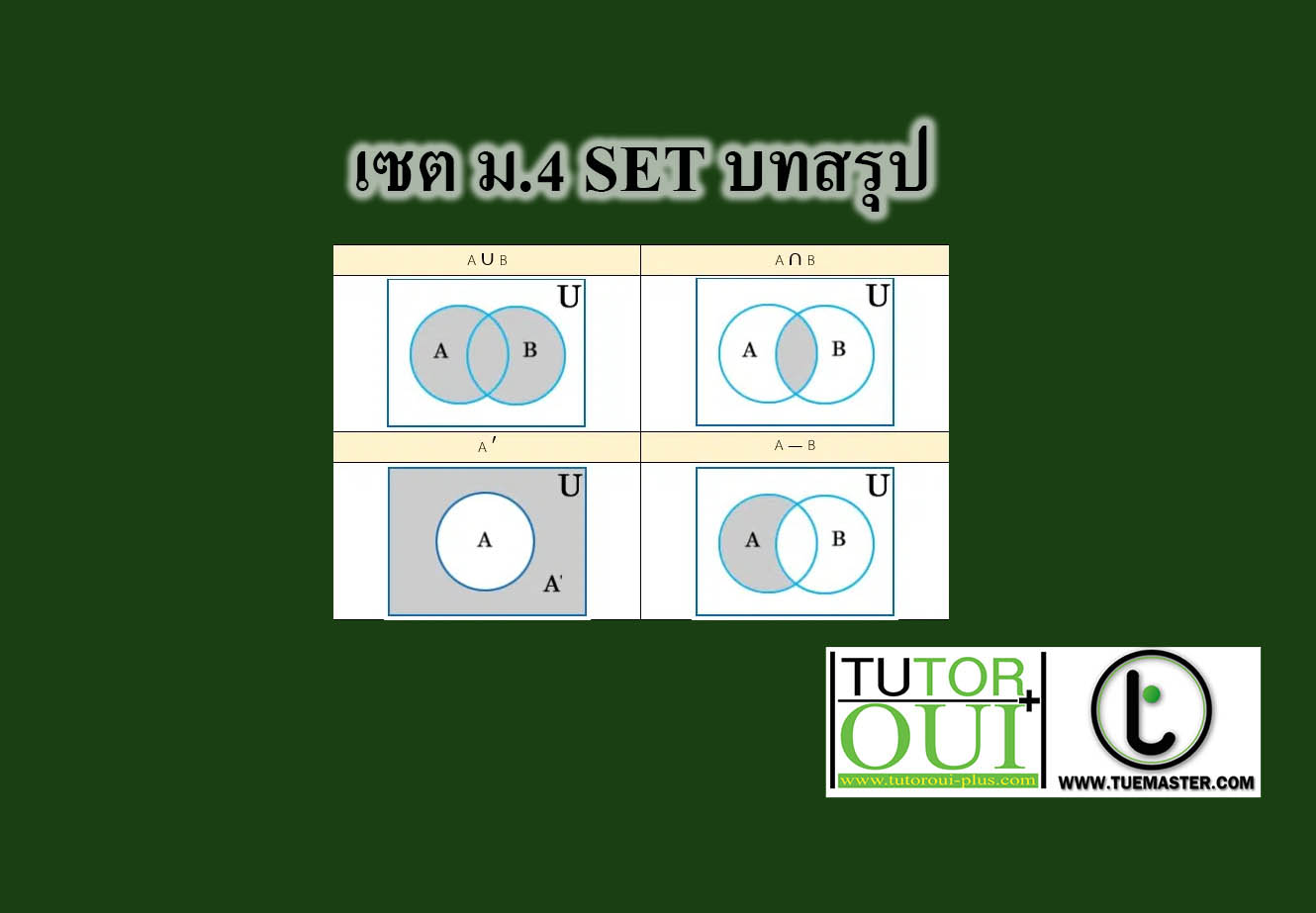 เซต ม 4 สรป Tuemaster เรยนออนไลน ม ปลาย