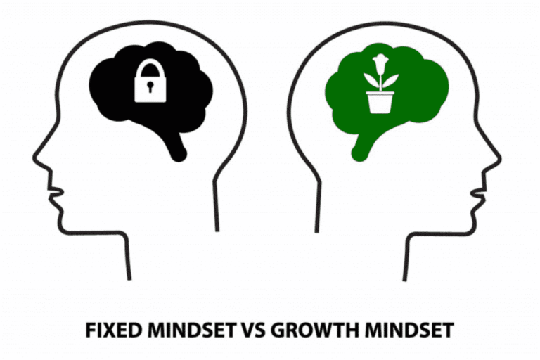 Mindset-1024×683
