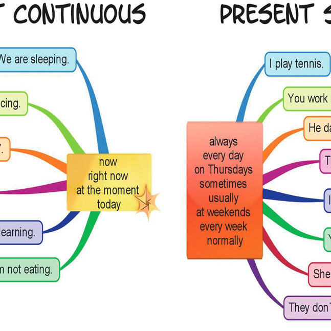 present-tenses-infographic