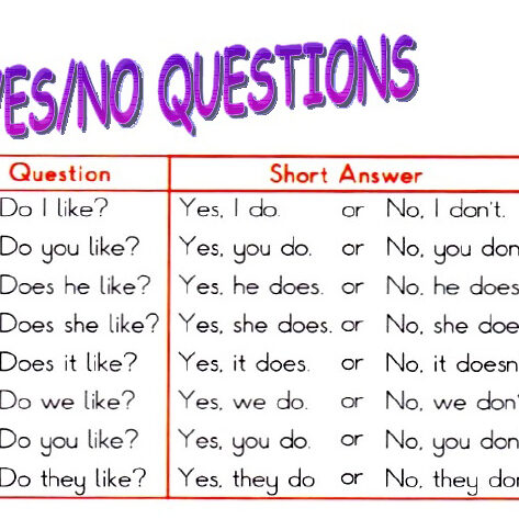 yes-no-questions-1-728