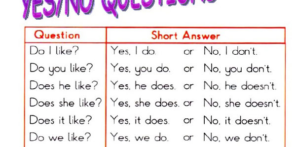 หลักการใช้ Yes-No Question คำถามที่ต้องตอบ ใช่-ไม่ใช่ – Tuemaster  เรียนออนไลน์ ม.ปลาย
