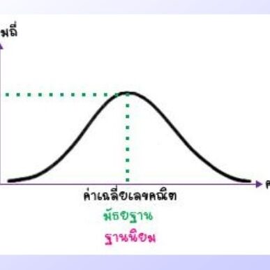 ค่ามาตรฐาน