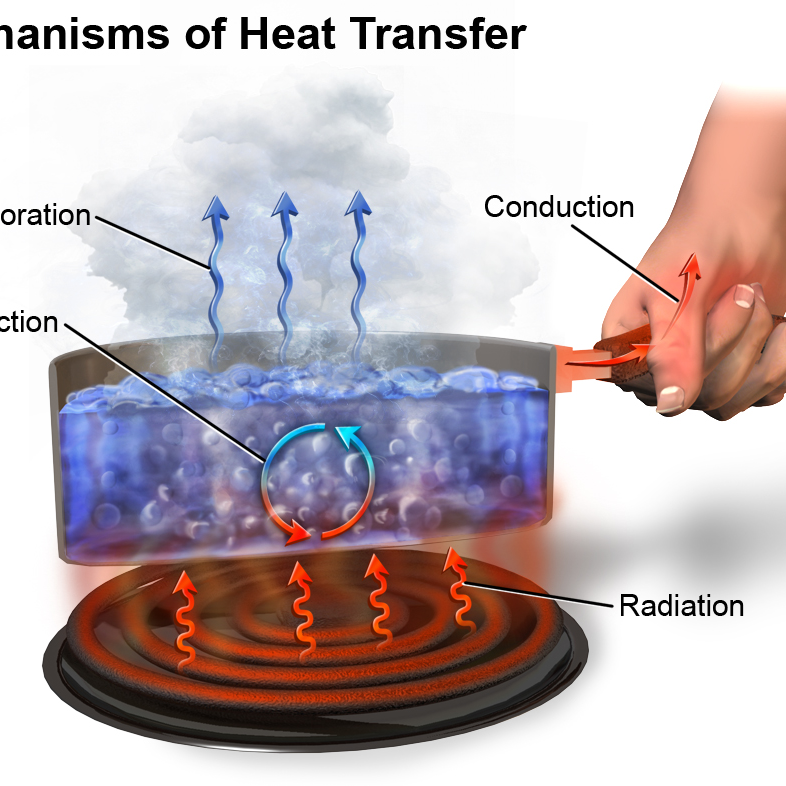 Heat_Transfer