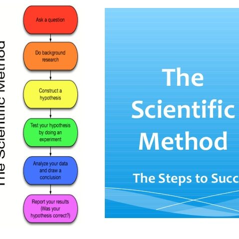 scientific-method-variables-1-638