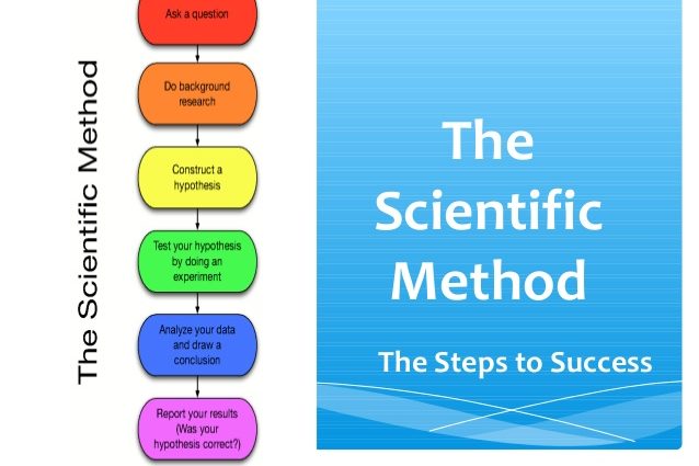 scientific-method-variables-1-638