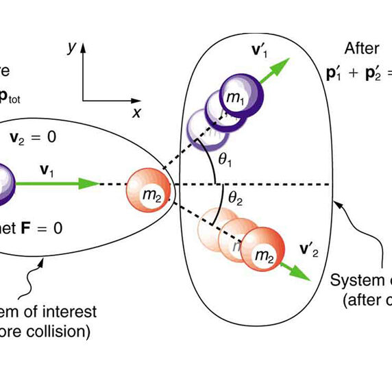 การชนและโมเมนตัม(Collision and Momentum)