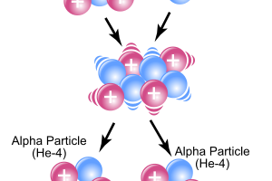 300px-Li6-D_Reaction.svg