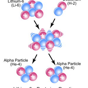 300px-Li6-D_Reaction.svg