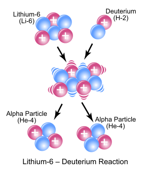 300px-Li6-D_Reaction.svg