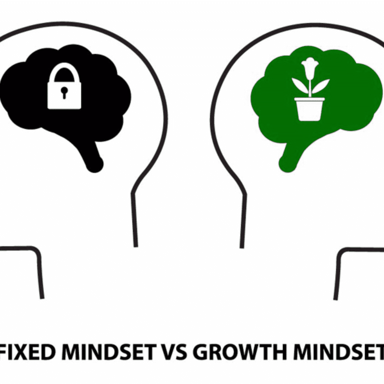 Growth Mindset