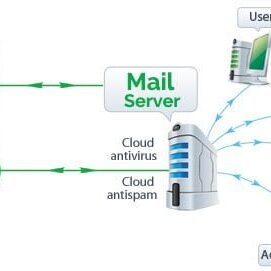 mail-server
