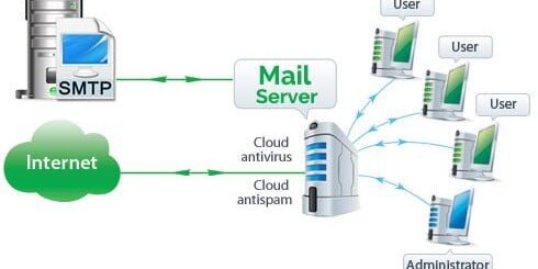 mail server on windows server 2012