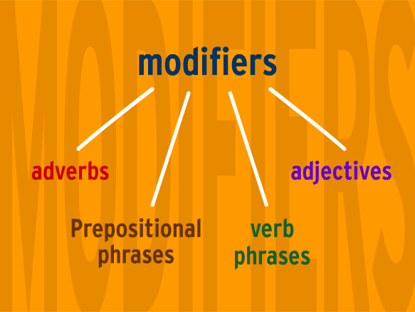 Modifiers ที่ทำหน้าที่ขยาย Adjectives และ Adverbs