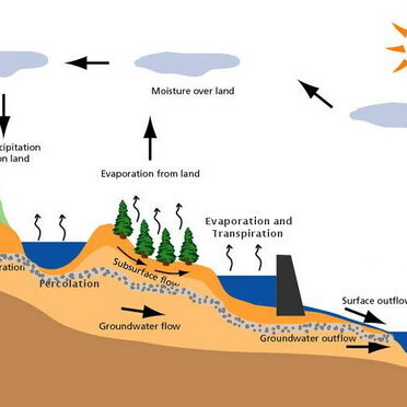 watercycle2