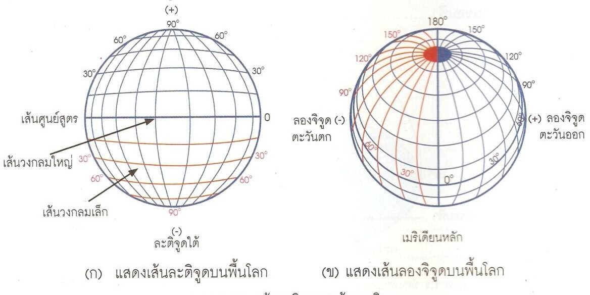 ละติจูด