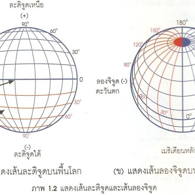 ละติจูด