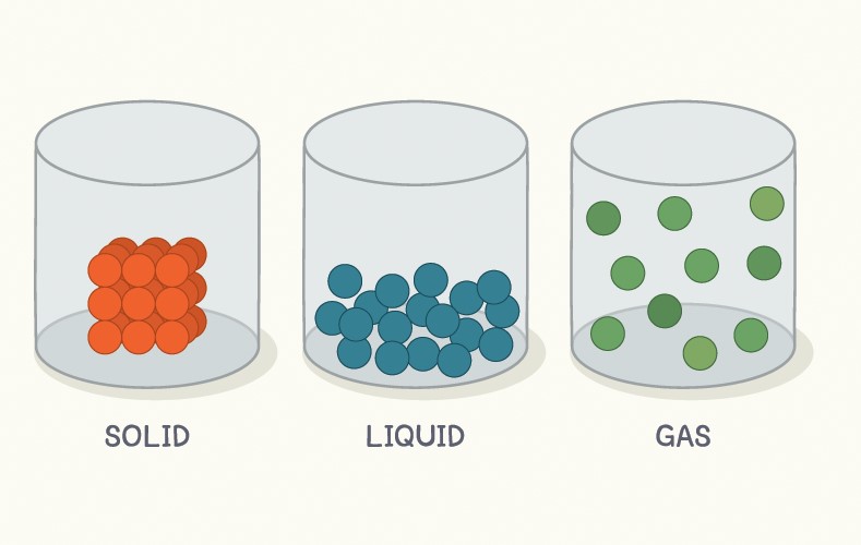 เรียนเคมีเรื่อง ของแข็ง ของเหลว ก๊าซ (Solid Liquid Gas) – Tuemaster