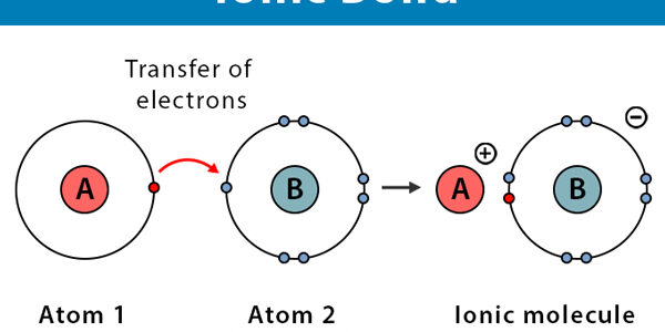 Ionic-Bond