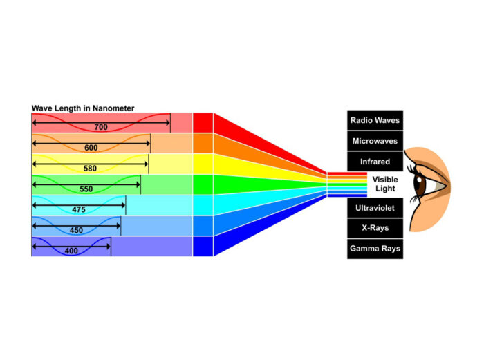 สเปกตรัมของคลื่นแม่เหล็กไฟฟ้า