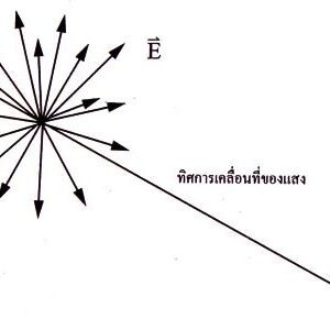 โพลาไรเซชันของคลื่นแม่เหล็กไฟฟ้า
