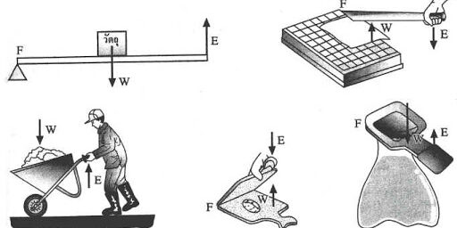 โมเมนต์ของแรง