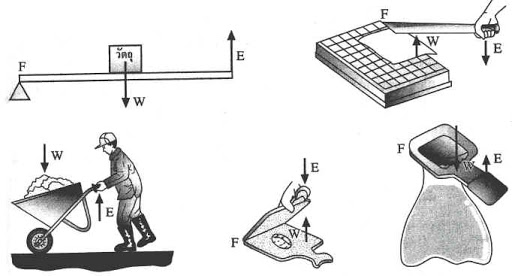 โมเมนต์ของแรง