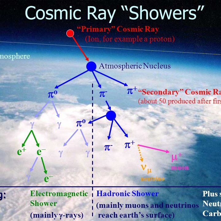 CosmicRay