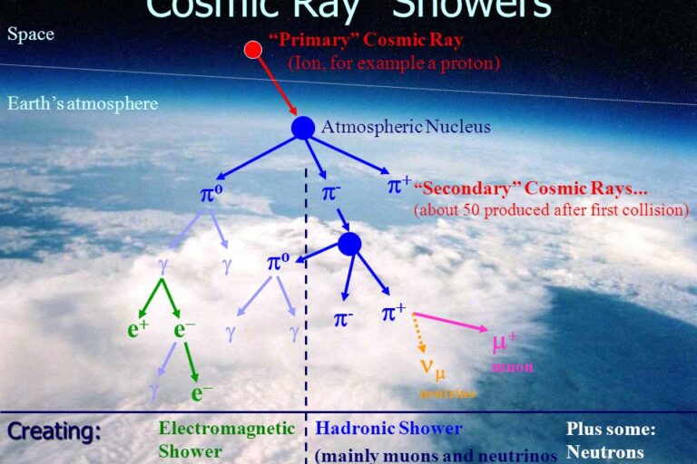 CosmicRay