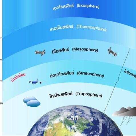 ชั้นบรรยากาศ (Layers of atmosphere)
