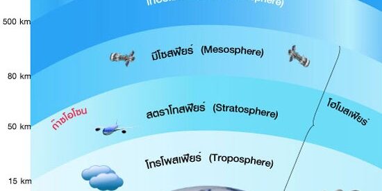 ชั้นบรรยากาศ (Layers of atmosphere)