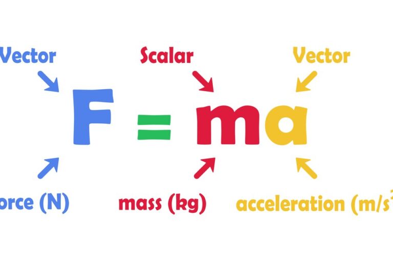 Newton’s laws of motion