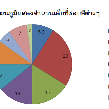 การประยุกต์สถิติกับชีวิตประจำวัน