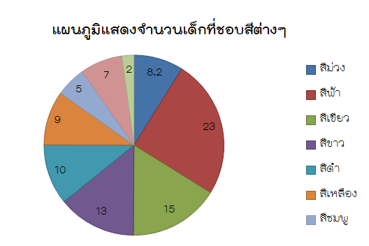 การประยุกต์สถิติกับชีวิตประจำวัน