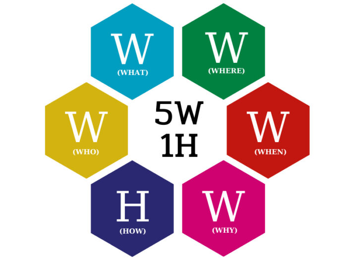 5W1H