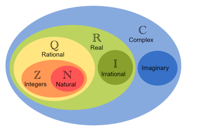 how-to-use-complex-numbers