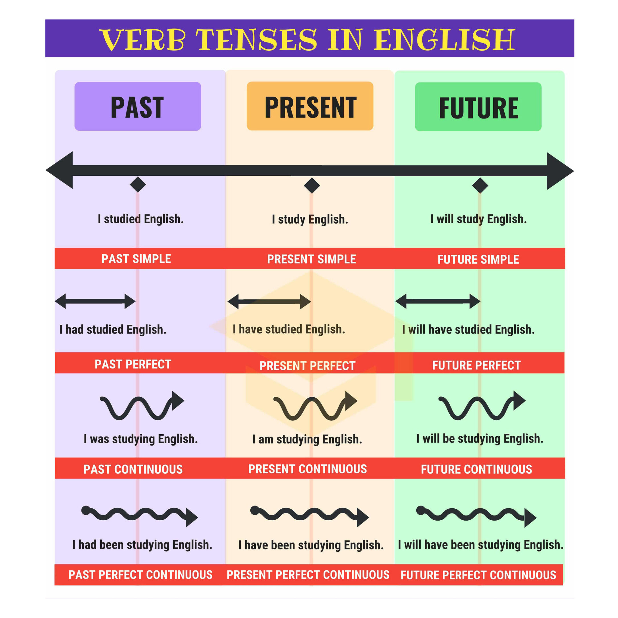 tes