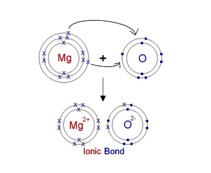 สารประกอบไอออนิก