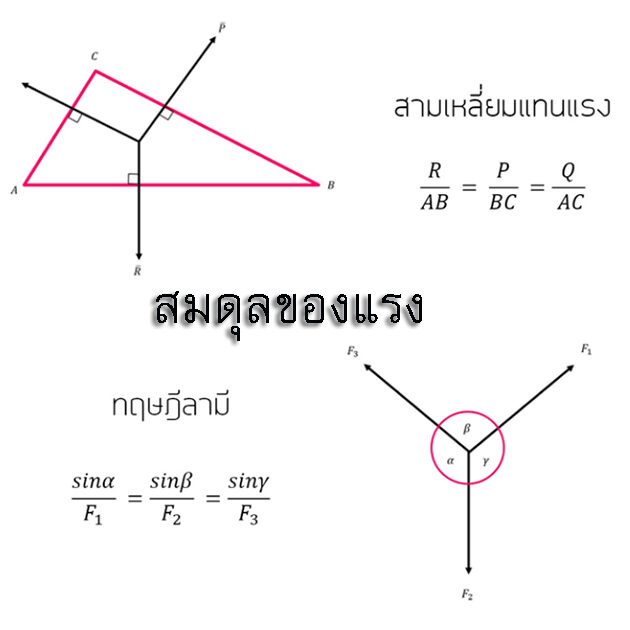 แรง