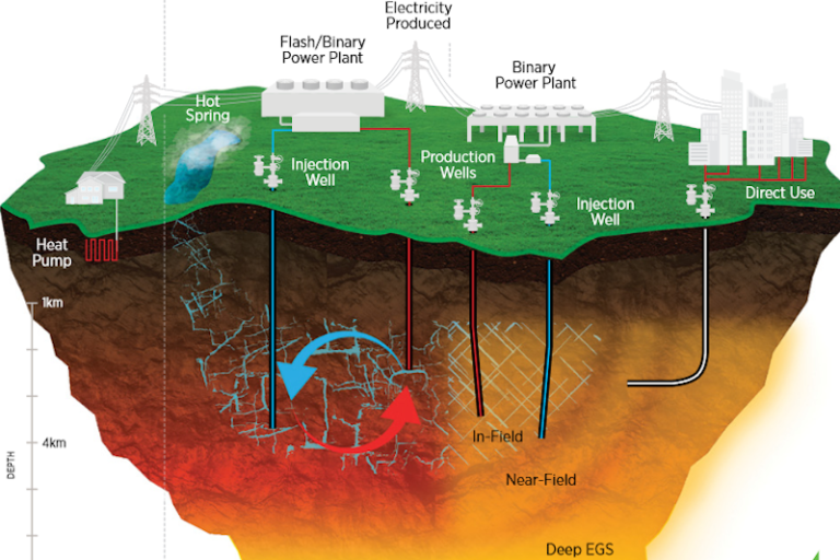 geothermal energy