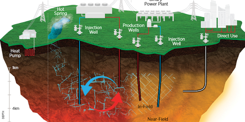geothermal energy