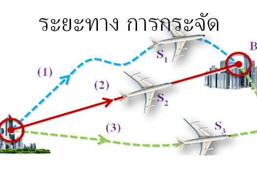 ระยะทาง การกระจัด