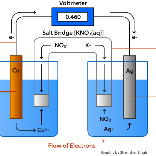 voltaic_cell_diagram