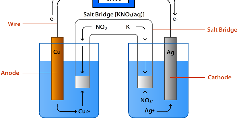 voltaic_cell_diagram
