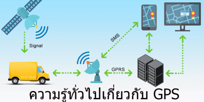 ความรู้ทั่วไปเกี่ยวกับ GPS