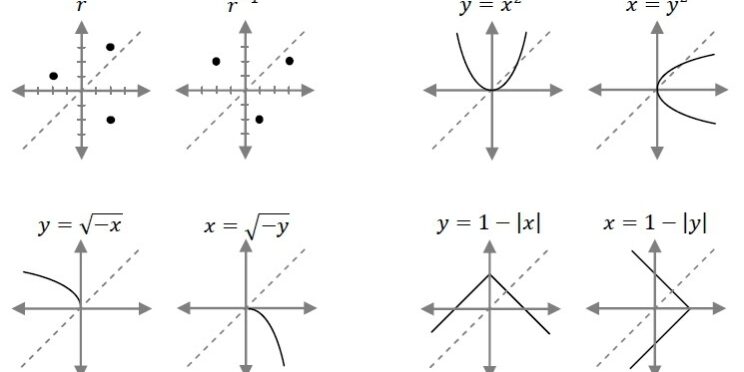 ความสัมพันธ์ -คณิตศาสตร์