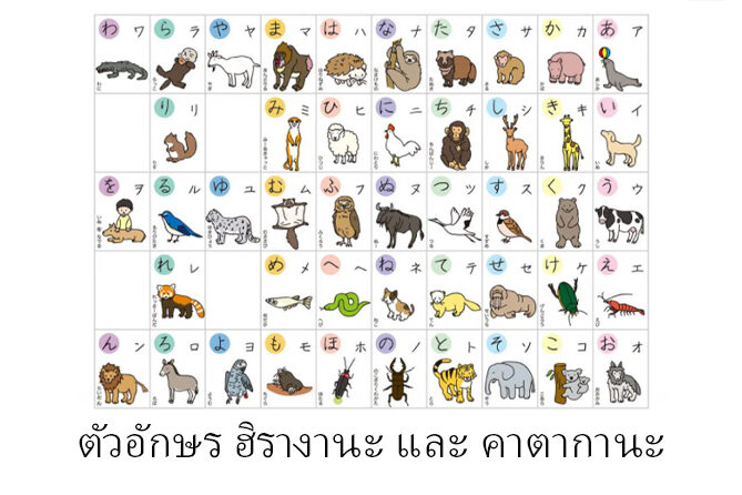 ตัวอักษร ฮิรางานะ และ คาตากานะ