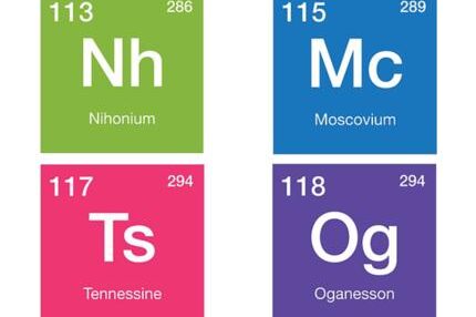 new element name