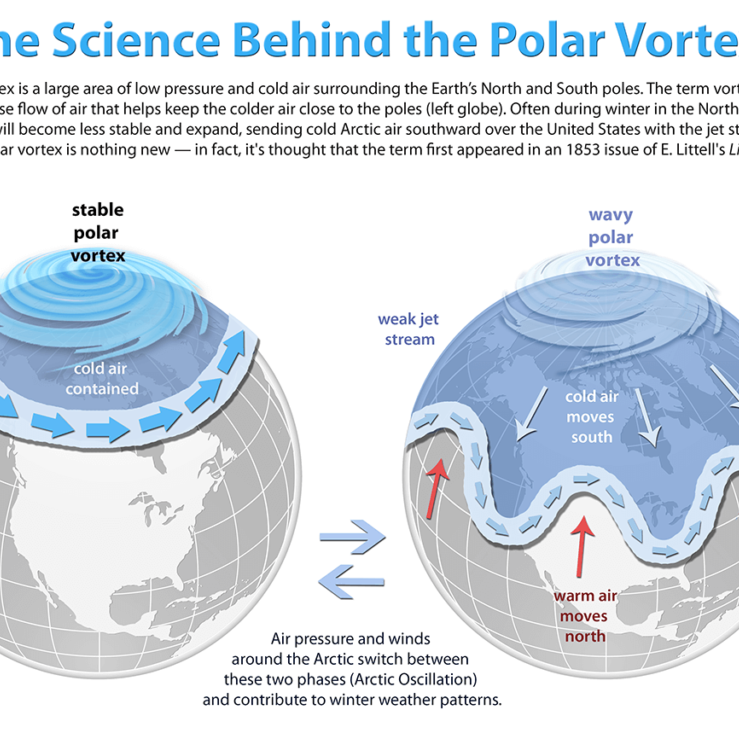 polar_vortex