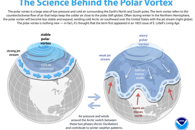 polar_vortex