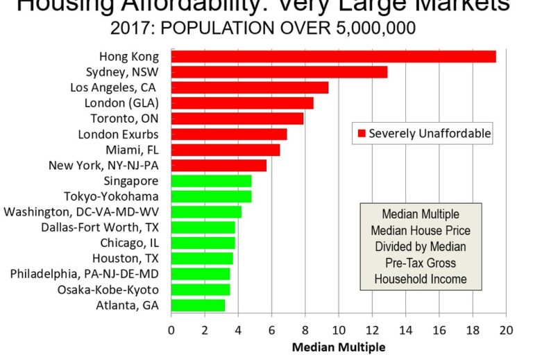 วิกฤตการณ์ที่พักอาศัยในฮ่องกง